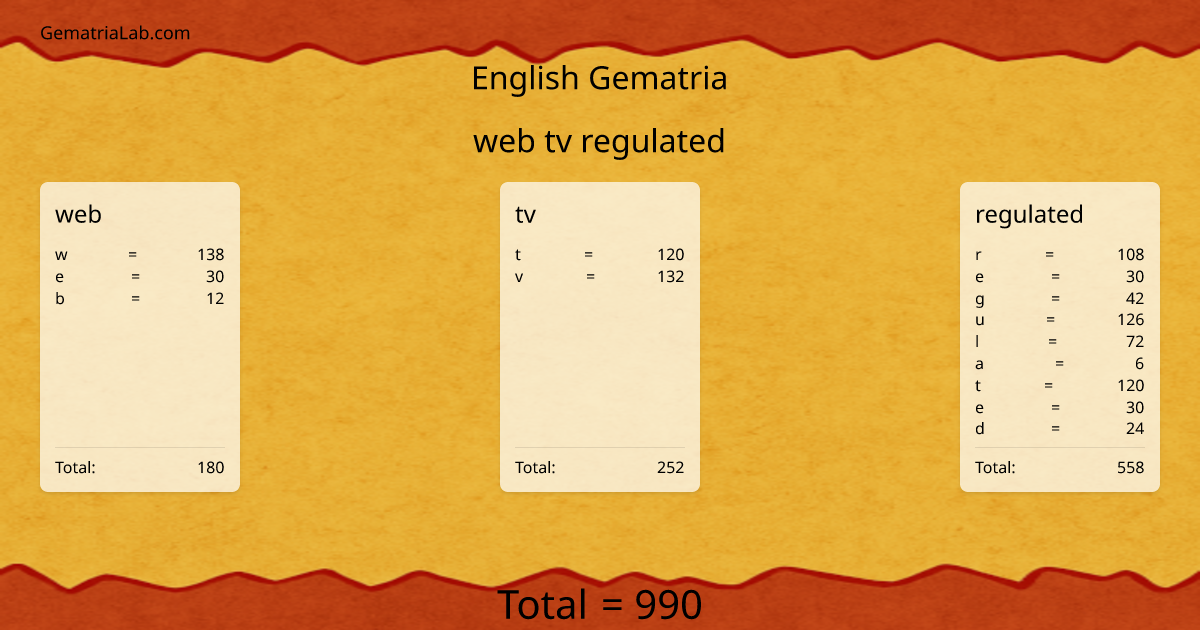 web tv regulated in english Gematria